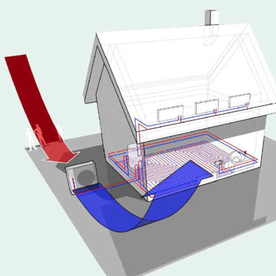 ASHP diagram underfloor heating
